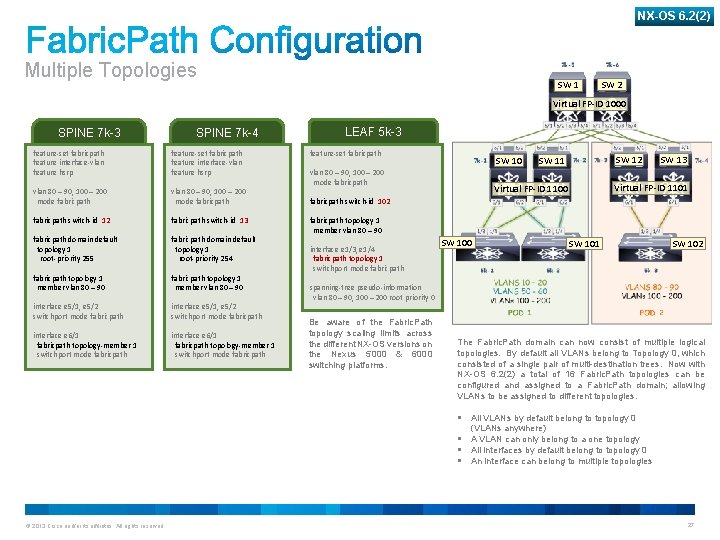 NX-OS 6. 2(2) Multiple Topologies SW 1 SW 2 Virtual FP-ID 1000 SPINE 7