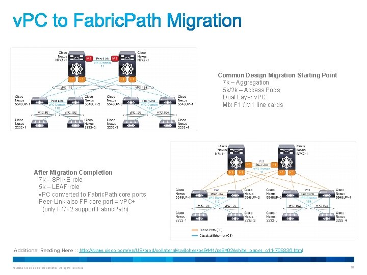 Common Design Migration Starting Point 7 k – Aggregation 5 k/2 k – Access