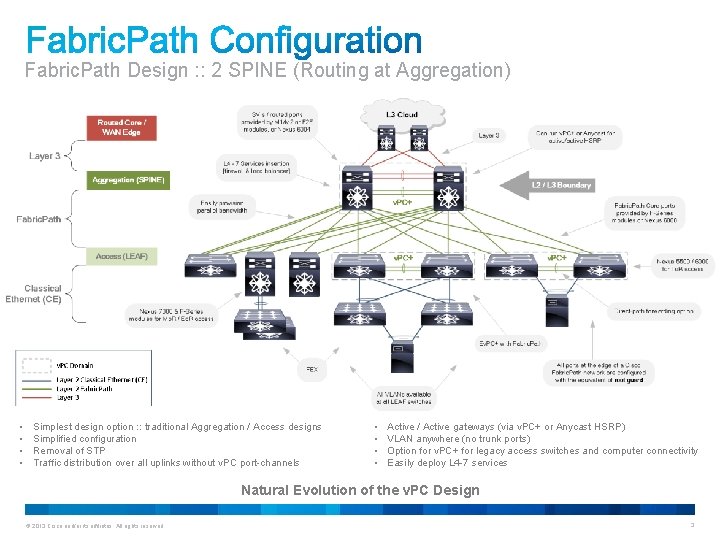 Fabric. Path Design : : 2 SPINE (Routing at Aggregation) • • Simplest design