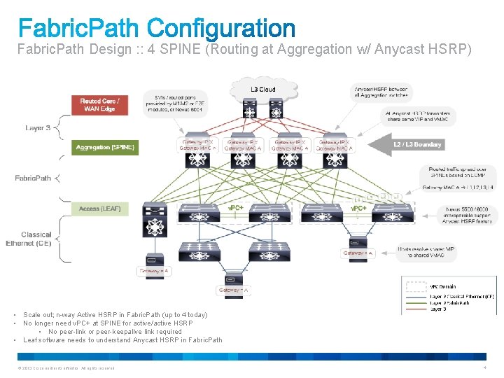 Fabric. Path Design : : 4 SPINE (Routing at Aggregation w/ Anycast HSRP) •