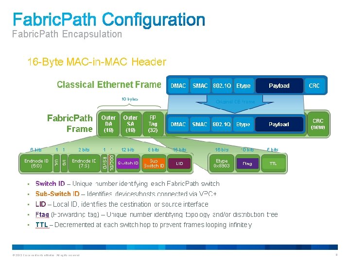 Fabric. Path Encapsulation © 2013 Cisco and/or its affiliates. All rights reserved. 9 