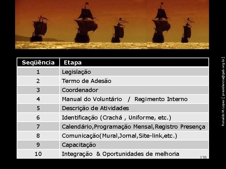 Seqüência Etapa 1 Legislação 2 Termo de Adesão 3 Coordenador 4 Manual do Voluntário