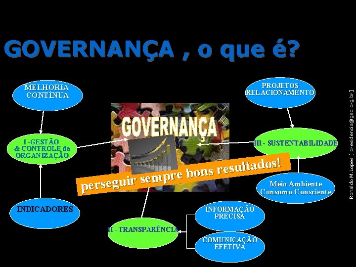 PROJETOS RELACIONAMENTO MELHORIA CONTÍNUA I -GESTÃO & CONTROLE da ORGANIZAÇÃO III - SUSTENTABILIDADE !