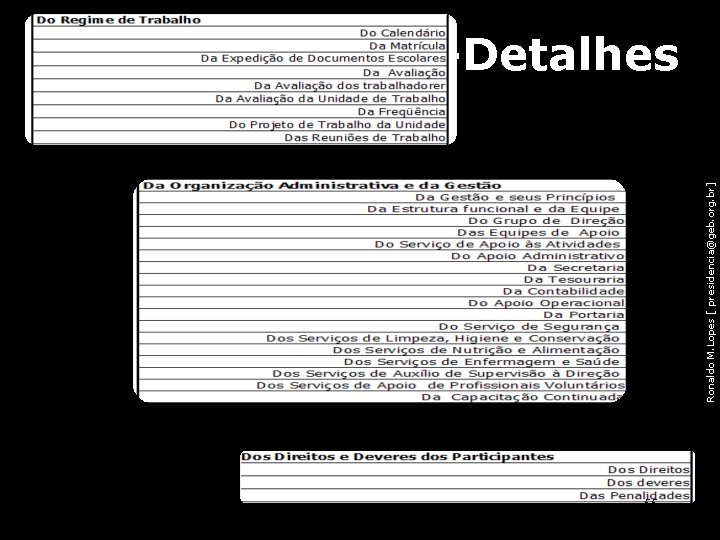 Ronaldo M. Lopes [ presidencia@geb. org. br] Regim. Interno -Detalhes 55 