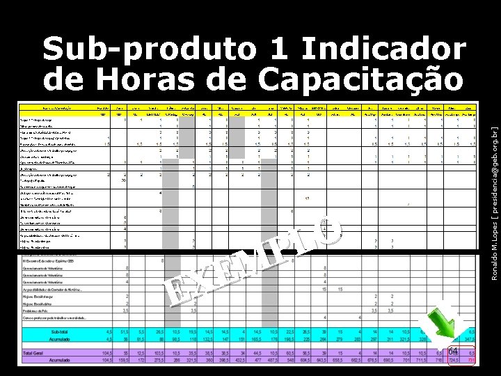 Ronaldo M. Lopes [ presidencia@geb. org. br] Sub-produto 1 Indicador de Horas de Capacitação