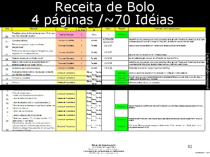 Ronaldo M. Lopes [ presidencia@geb. org. br] Receita de Bolo 4 páginas /~70 Idéias