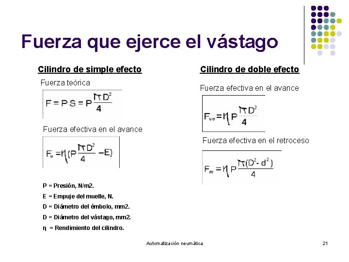 Fuerza que ejerce el vástago Cilindro de simple efecto Fuerza teórica Cilindro de doble