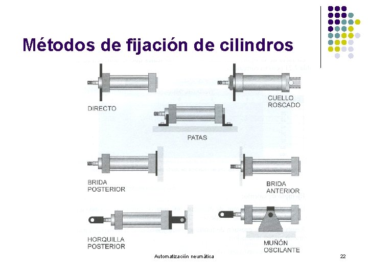 Métodos de fijación de cilindros Automatización neumática 22 