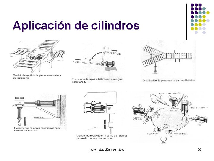 Aplicación de cilindros Automatización neumática 25 