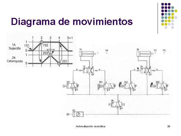 Diagrama de movimientos Automatización neumática 29 