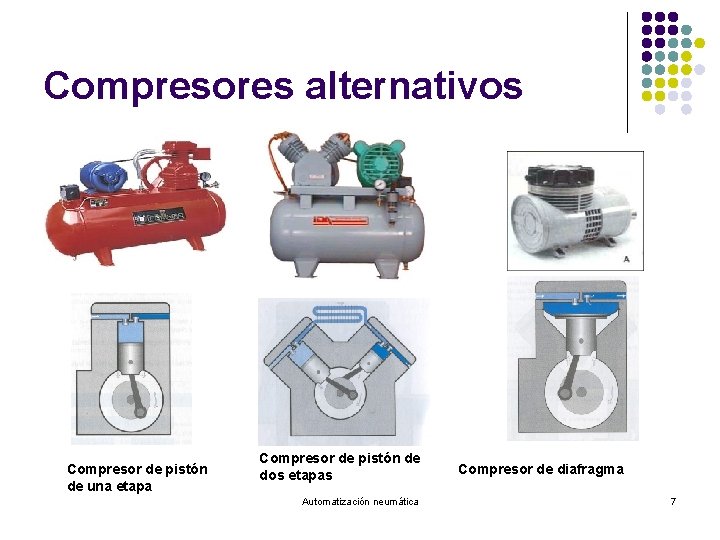 Compresores alternativos Compresor de pistón de una etapa Compresor de pistón de dos etapas