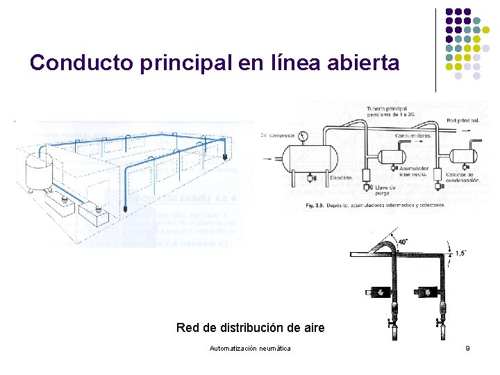 Conducto principal en línea abierta Red de distribución de aire Automatización neumática 9 