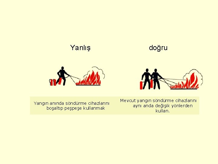 Yanlış Yangın anında söndürme cihazlarını boşaltıp peşpeşe kullanmak doğru Mevcut yangın söndürme cihazlarını aynı