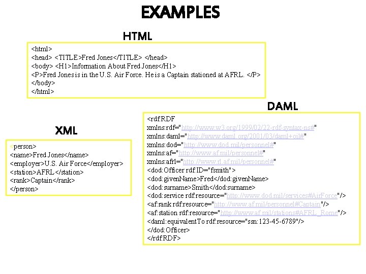 EXAMPLES HTML <html> <head> <TITLE>Fred Jones</TITLE> </head> <body> <H 1>Information About Fred Jones</H 1>