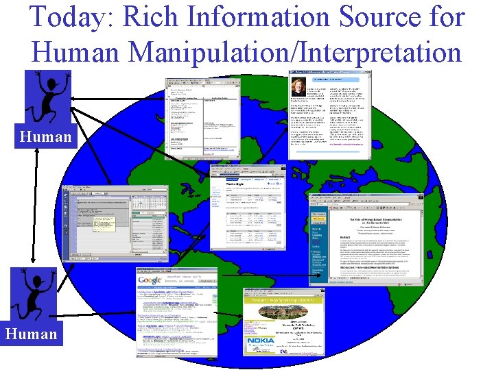 Today: Rich Information Source for Human Manipulation/Interpretation Human 