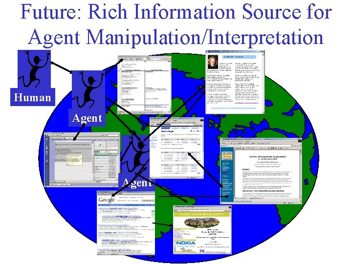 Future: Rich Information Source for Agent Manipulation/Interpretation Human Agent 