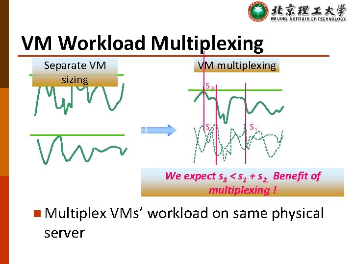 VM Workload Multiplexing Separate VM sizing VM multiplexing s 3 s 2 s 1
