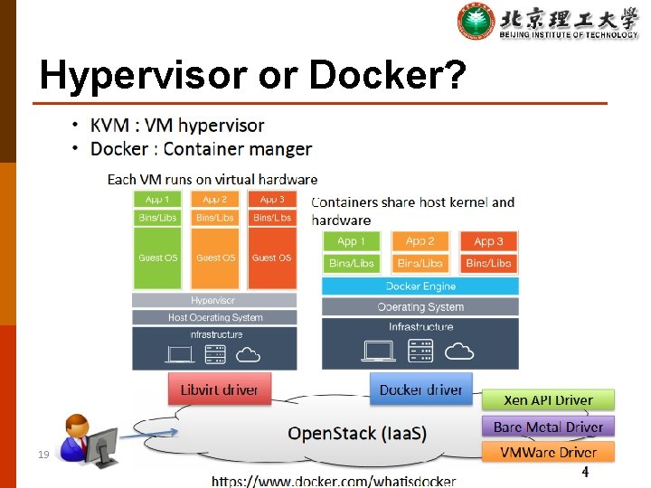 Hypervisor or Docker? 19 