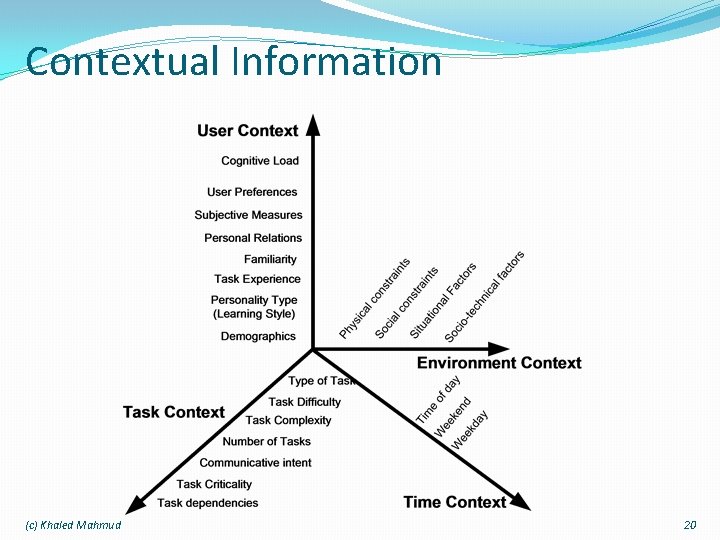 Contextual Information (c) Khaled Mahmud 20 