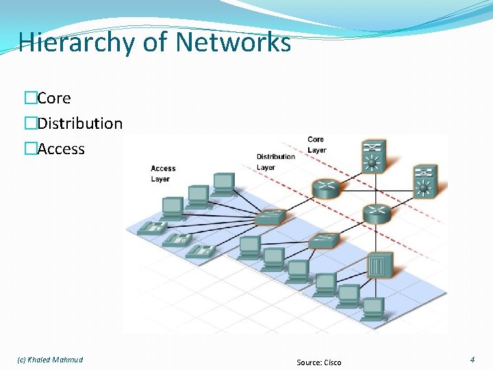 Hierarchy of Networks �Core �Distribution �Access (c) Khaled Mahmud Source: Cisco 4 