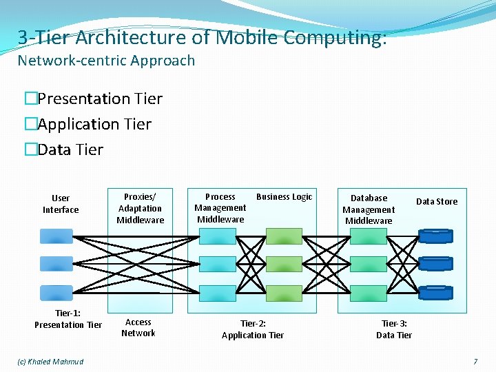 3 -Tier Architecture of Mobile Computing: Network-centric Approach �Presentation Tier �Application Tier �Data Tier