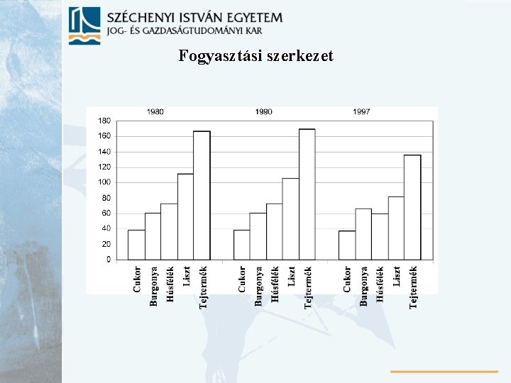 Fogyasztási szerkezet 