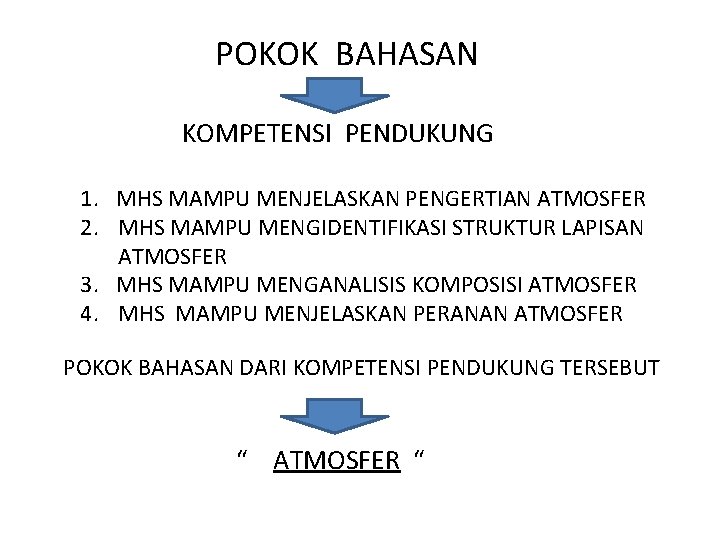 POKOK BAHASAN KOMPETENSI PENDUKUNG 1. MHS MAMPU MENJELASKAN PENGERTIAN ATMOSFER 2. MHS MAMPU MENGIDENTIFIKASI