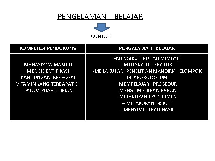 PENGELAMAN BELAJAR CONTOH KOMPETESI PENDUKUNG MAHASISWA MAMPU MENGIDENTIFIKASI KANDUNGAN BERBAGAI VITAMIN YANG TERDAPAT DI