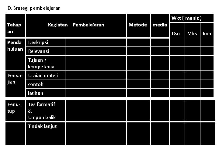 D. Srategi pembelajaran Tahap an Kegiatan Pembelajaran media Dsn Penda Deskripsi huluan Relevansi n
