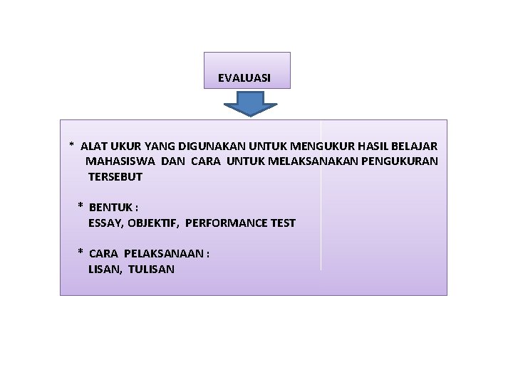 EVALUASI * ALAT UKUR YANG DIGUNAKAN UNTUK MENGUKUR HASIL BELAJAR MAHASISWA DAN CARA UNTUK