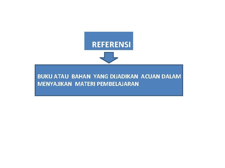 REFERENSI BUKU ATAU BAHAN YANG DIJADIKAN ACUAN DALAM MENYAJIKAN MATERI PEMBELAJARAN 