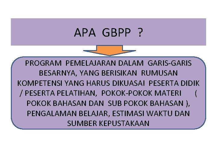 APA GBPP ? PROGRAM PEMELAJARAN DALAM GARIS-GARIS BESARNYA, YANG BERISIKAN RUMUSAN KOMPETENSI YANG HARUS