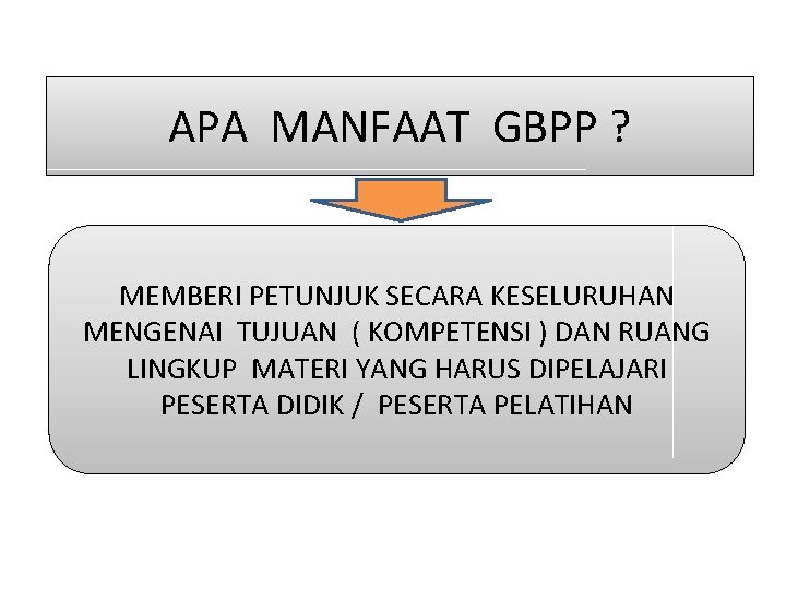 APA MANFAAT GBPP ? MEMBERI PETUNJUK SECARA KESELURUHAN MENGENAI TUJUAN ( KOMPETENSI ) DAN