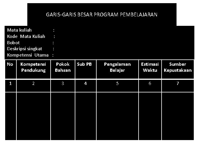 GARIS-GARIS BESAR PROGRAM PEMBELAJARAN Mata kuliah Kode Mata Kuliah Bobot Deskripsi singkat Kompetensi Utama