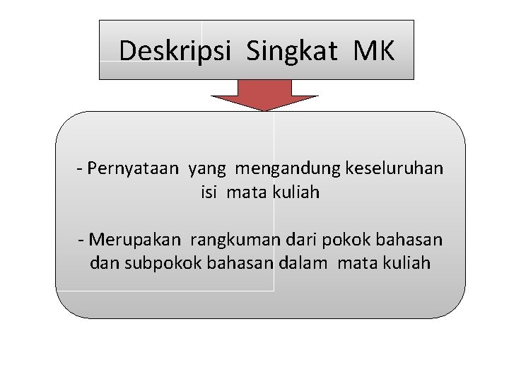Deskripsi Singkat MK - Pernyataan yang mengandung keseluruhan isi mata kuliah - Merupakan rangkuman