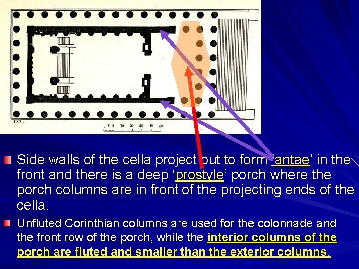 Side walls of the cella project out to form ‘antae’ in the front and