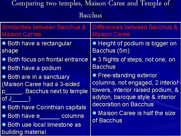 Comparing two temples, Maison Caree and Temple of Bacchus Similarities between Bacchus & Maison