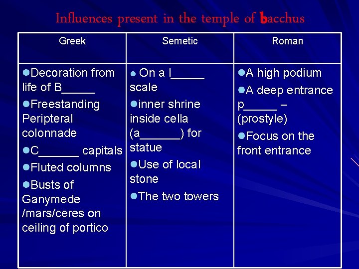 Influences present in the temple of bacchus Greek Semetic l. Decoration from l On