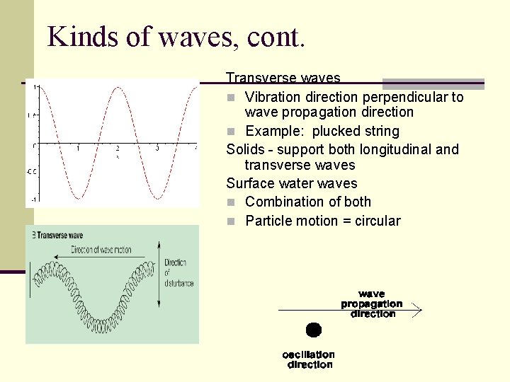 Kinds of waves, cont. Transverse waves n Vibration direction perpendicular to wave propagation direction