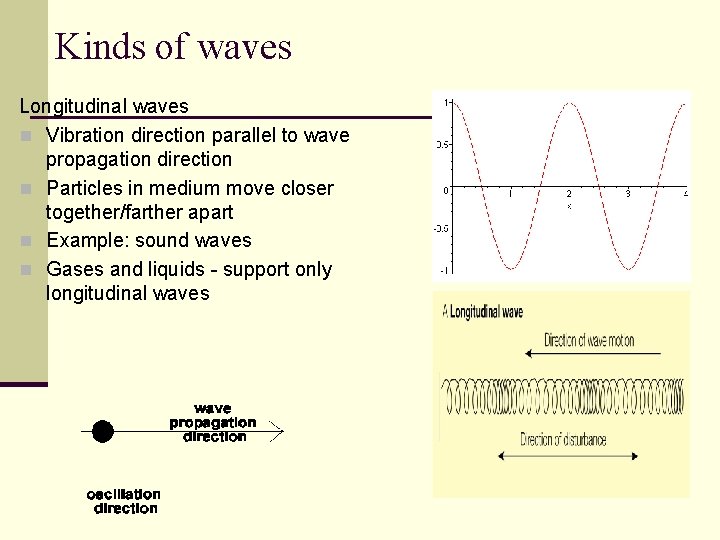 Kinds of waves Longitudinal waves n Vibration direction parallel to wave propagation direction n