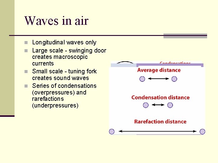 Waves in air n Longitudinal waves only n Large scale - swinging door creates