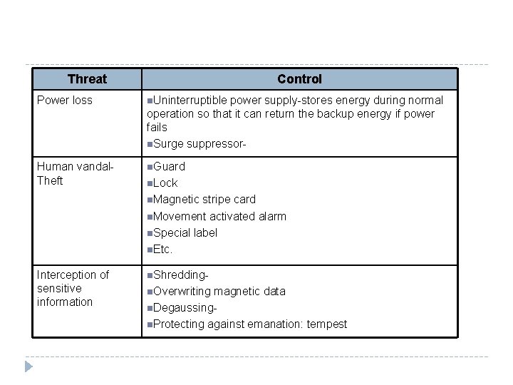 Threat Control Power loss n. Uninterruptible power supply-stores energy during normal operation so that