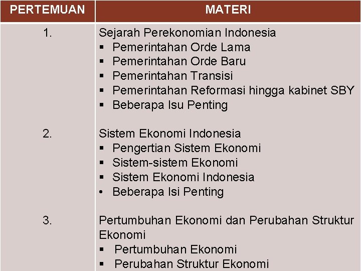 PERTEMUAN MATERI 1. Sejarah Perekonomian Indonesia § Pemerintahan Orde Lama § Pemerintahan Orde Baru