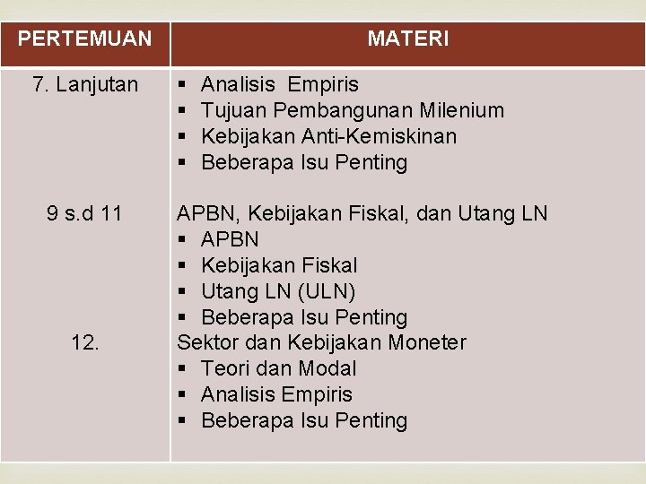 PERTEMUAN 7. Lanjutan 9 s. d 11 12. MATERI § § Analisis Empiris Tujuan