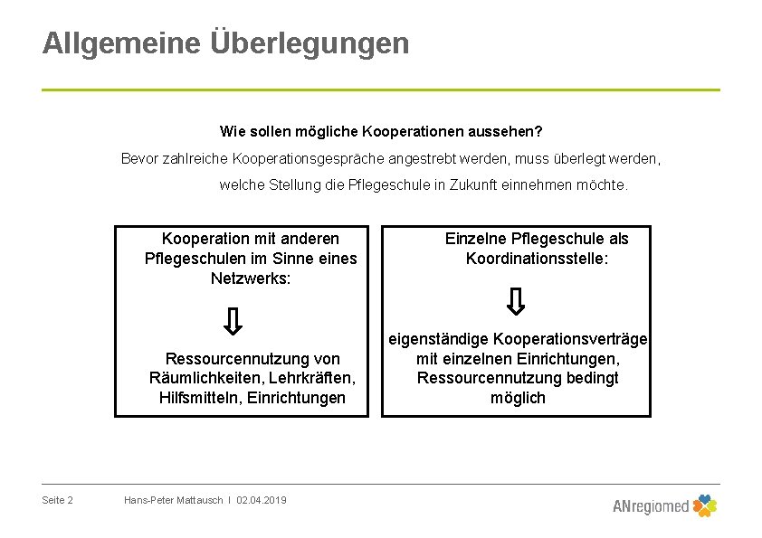 Allgemeine Überlegungen Wie sollen mögliche Kooperationen aussehen? Bevor zahlreiche Kooperationsgespräche angestrebt werden, muss überlegt