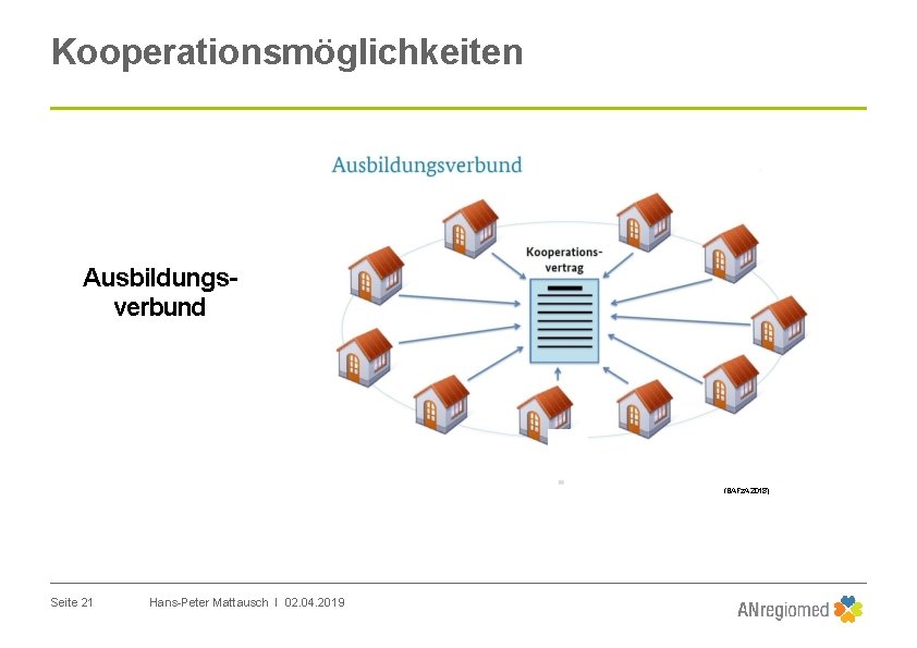 Kooperationsmöglichkeiten Ausbildungsverbund (BAFz. A 2018) Seite 21 Hans-Peter Mattausch Ι 02. 04. 2019 