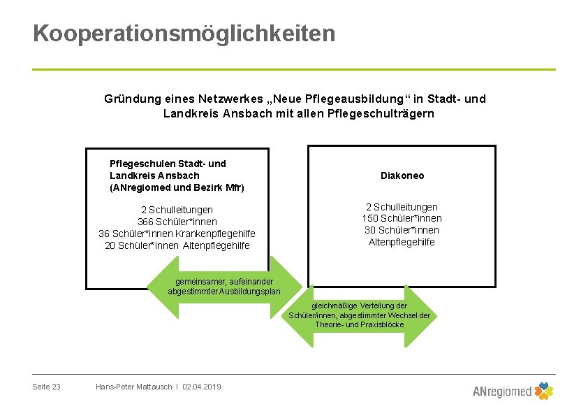 Kooperationsmöglichkeiten Gründung eines Netzwerkes „Neue Pflegeausbildung“ in Stadt- und Landkreis Ansbach mit allen Pflegeschulträgern