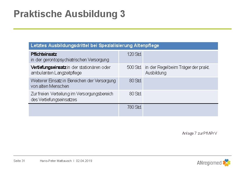 Praktische Ausbildung 3 Letztes Ausbildungsdrittel bei Spezialisierung Altenpflege Pflichteinsatz in der gerontopsychiatrischen Versorgung 120