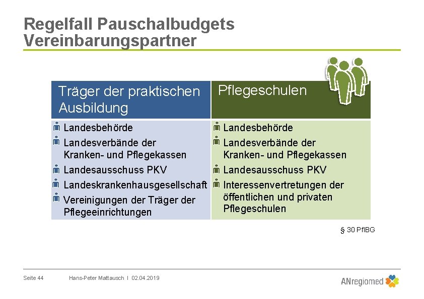 Regelfall Pauschalbudgets Vereinbarungspartner Träger der praktischen Ausbildung Landesbehörde Landesverbände der Kranken- und Pflegekassen Landesausschuss