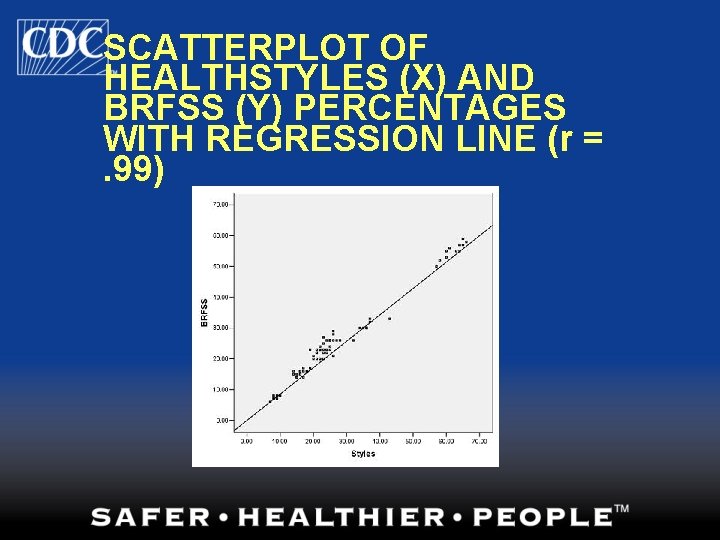 SCATTERPLOT OF HEALTHSTYLES (X) AND BRFSS (Y) PERCENTAGES WITH REGRESSION LINE (r =. 99)